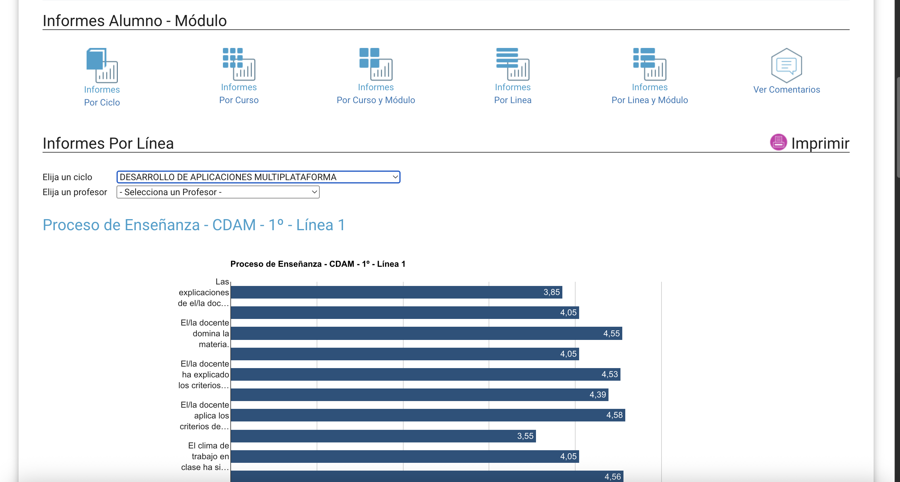 App Reporting Dashboard